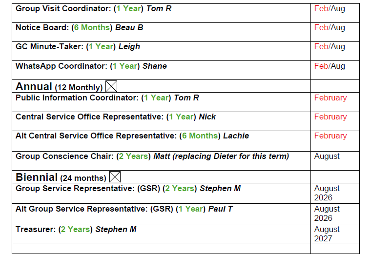 MMG Commitments List - Melbourne Men's Group - MMG